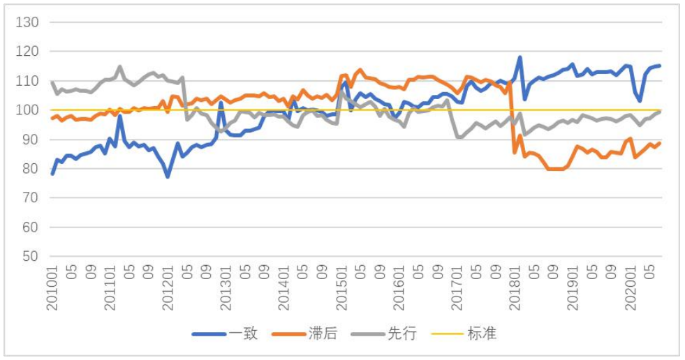 黑色金属冶炼及压延加工业及其上下游产业景气监测