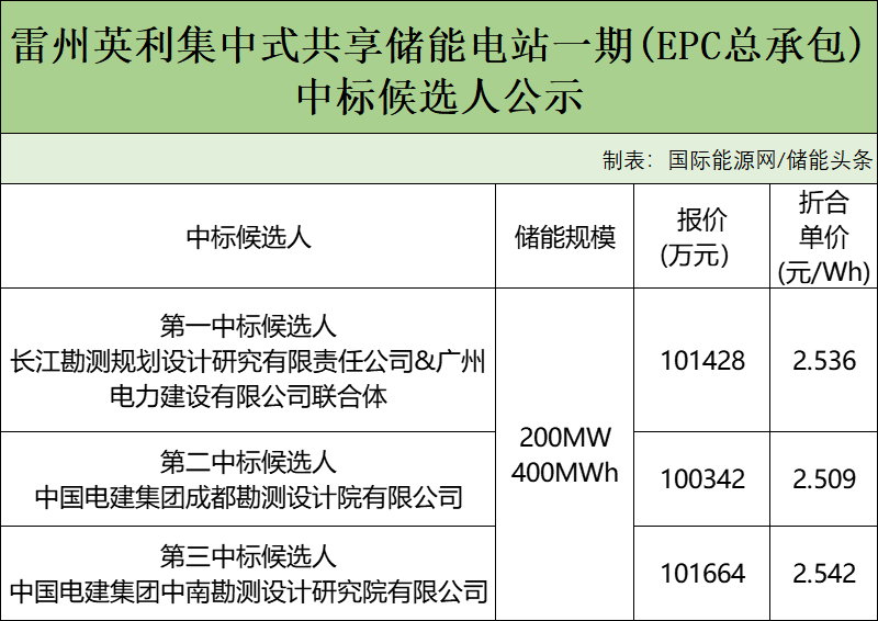 eca2c98664d220945a3a2ee082f4ba09.png