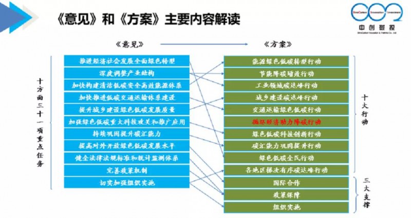 电力政策
