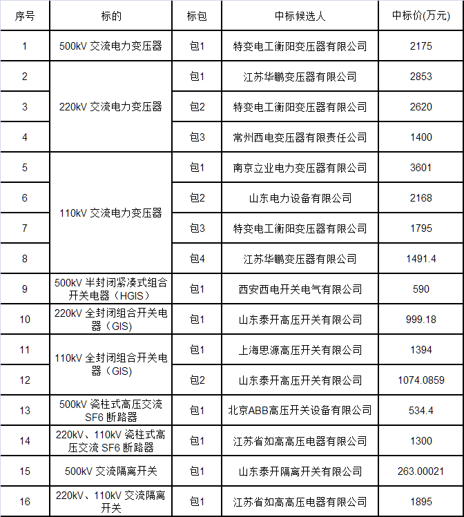 企业微信截图_16063573544958.png