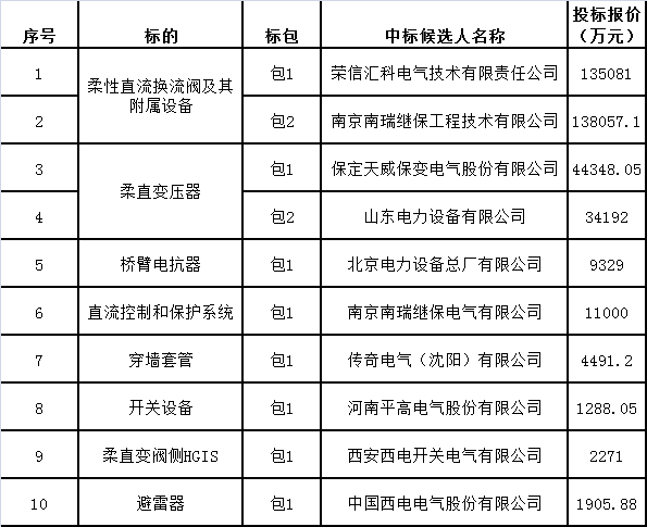 企业微信截图_16063574953453.png
