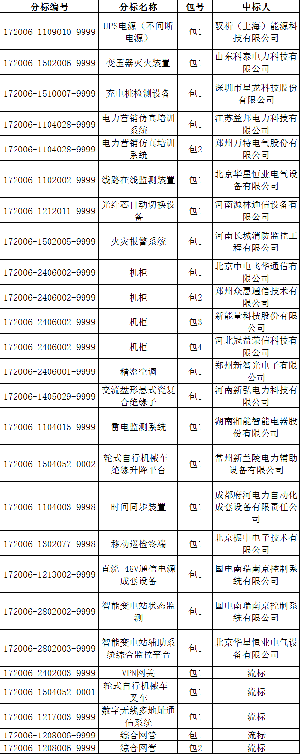 河南第六次.png