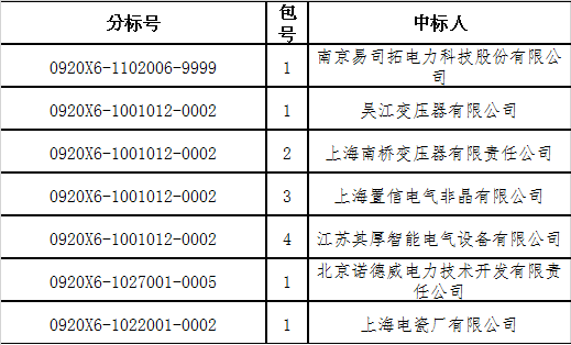 国网上海第三次.png