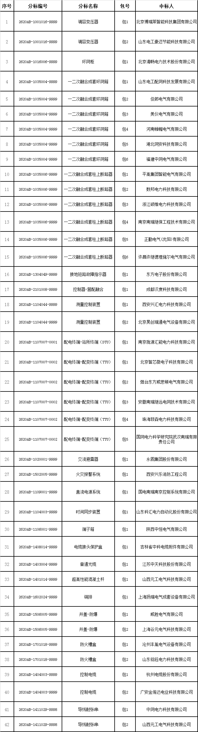 配网第二次.png