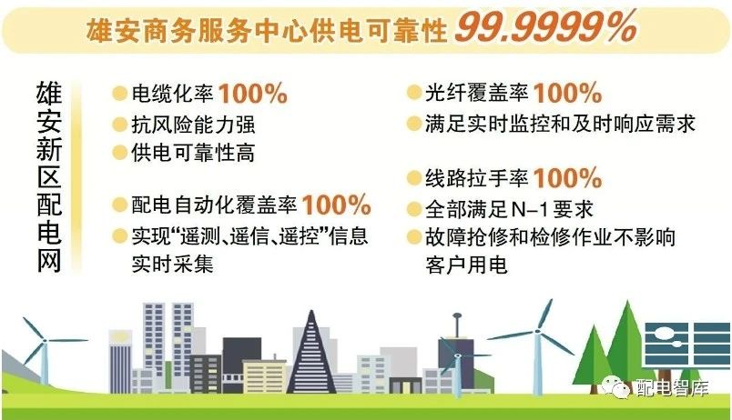 国网河北：国际领先型城市配电网建设