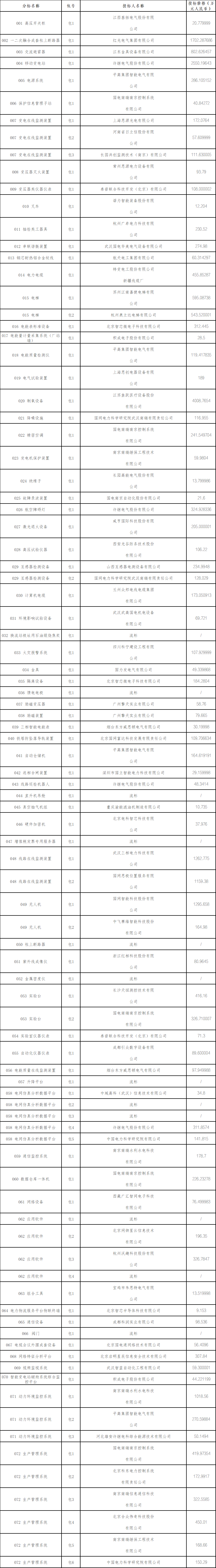 企业微信截图_17133213297368.png