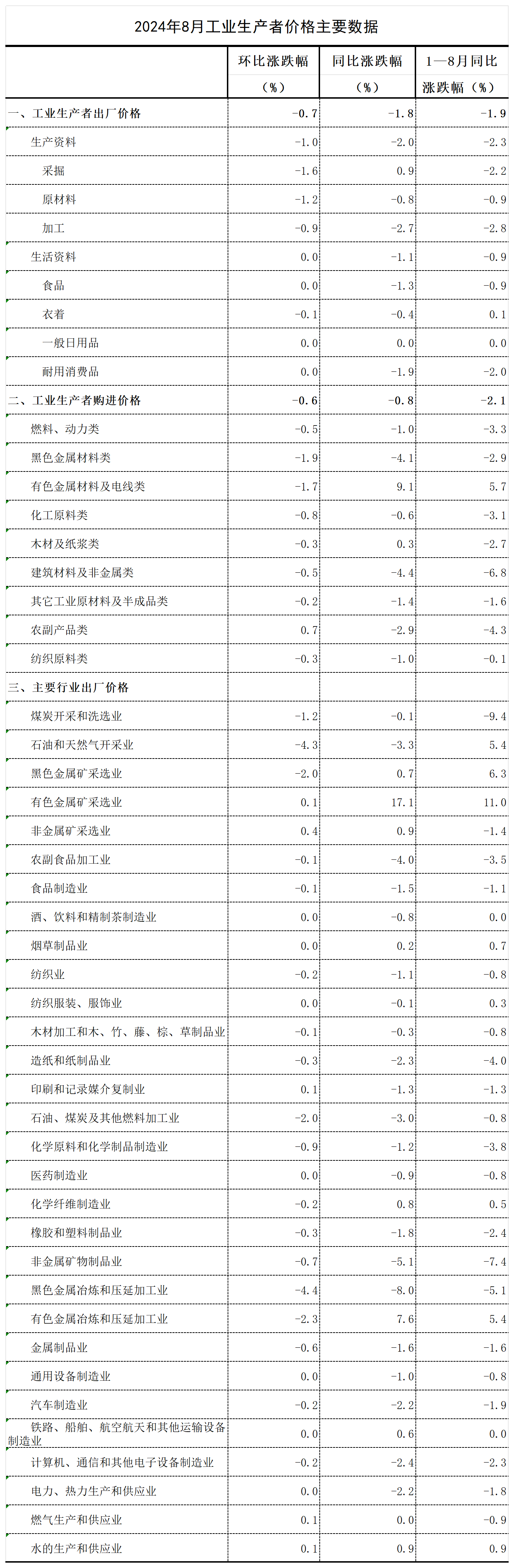 P020240909332238753466_Sheet1.png P020240909332238753466_Sheet1.png