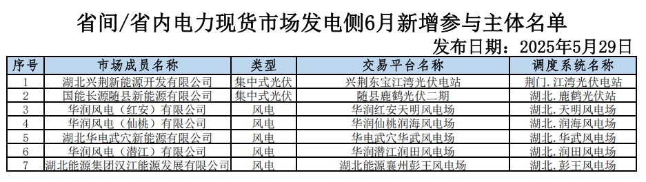 湖北.png