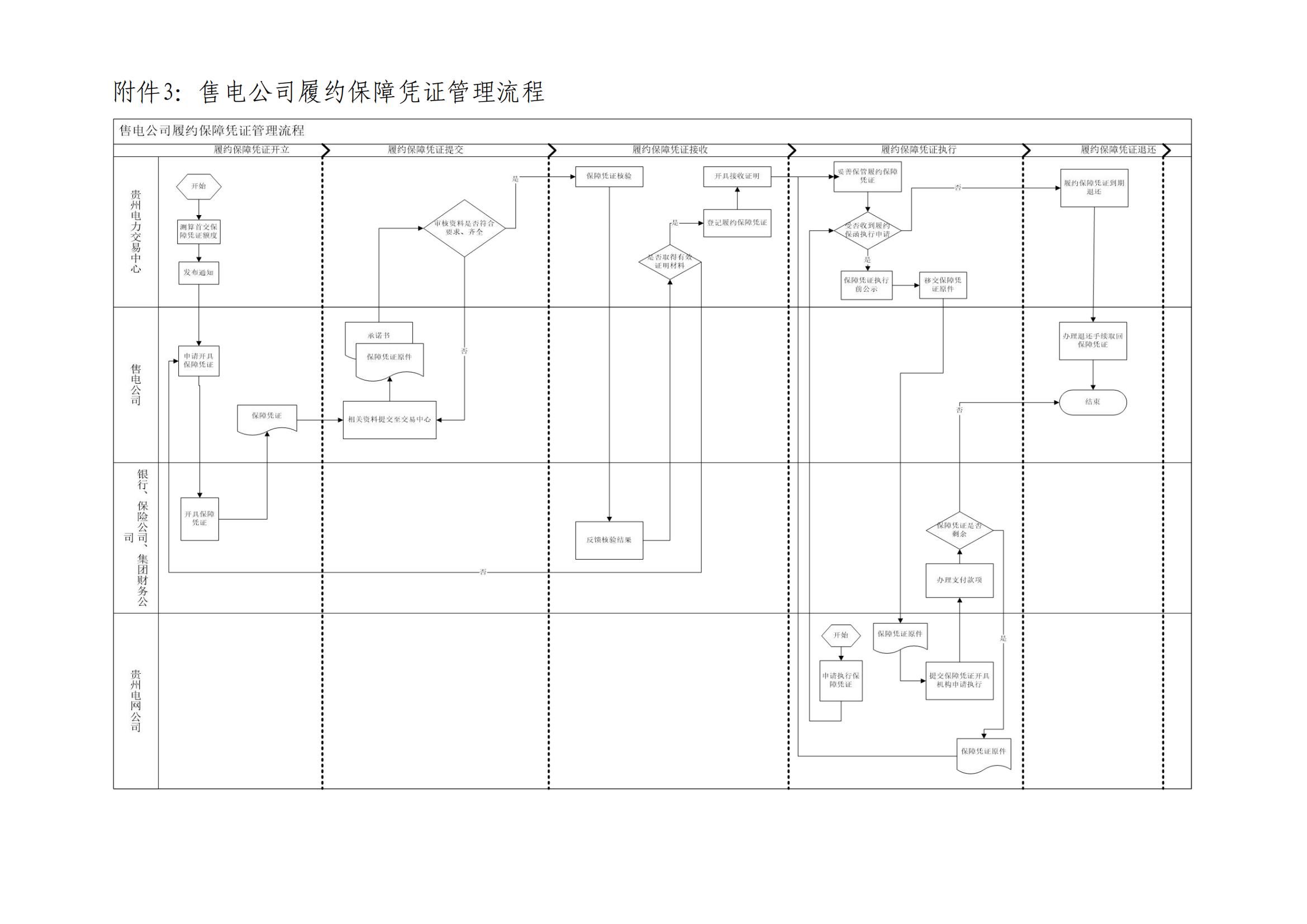 《贵州电力市场售电公司履约保障凭证管理细则》_23.jpg