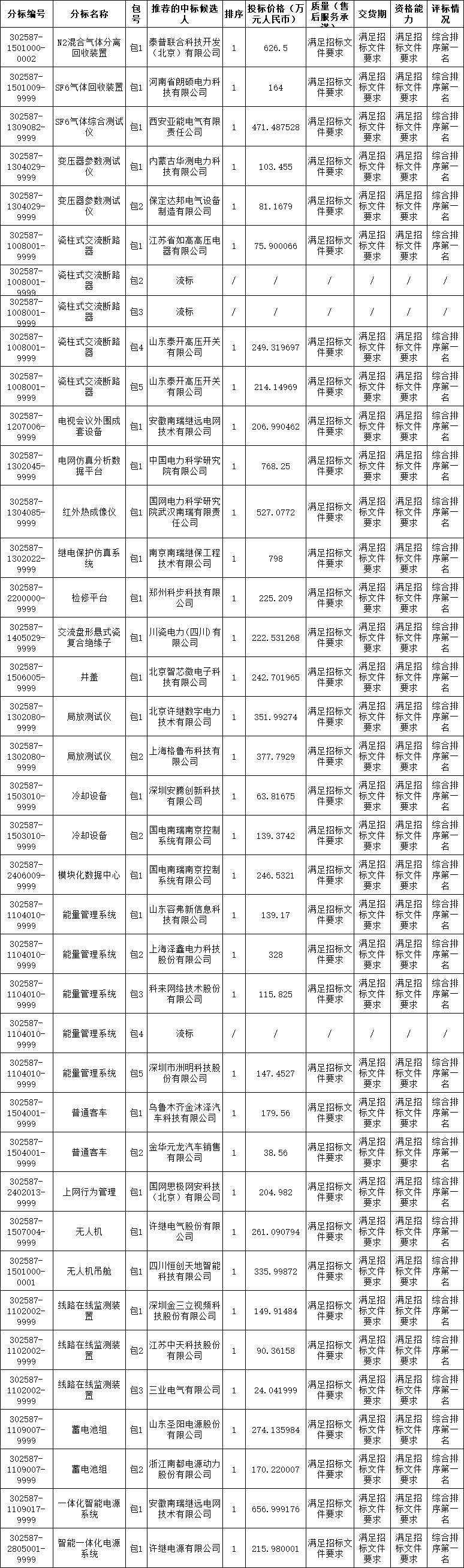 企业微信截图_17551606335301.png