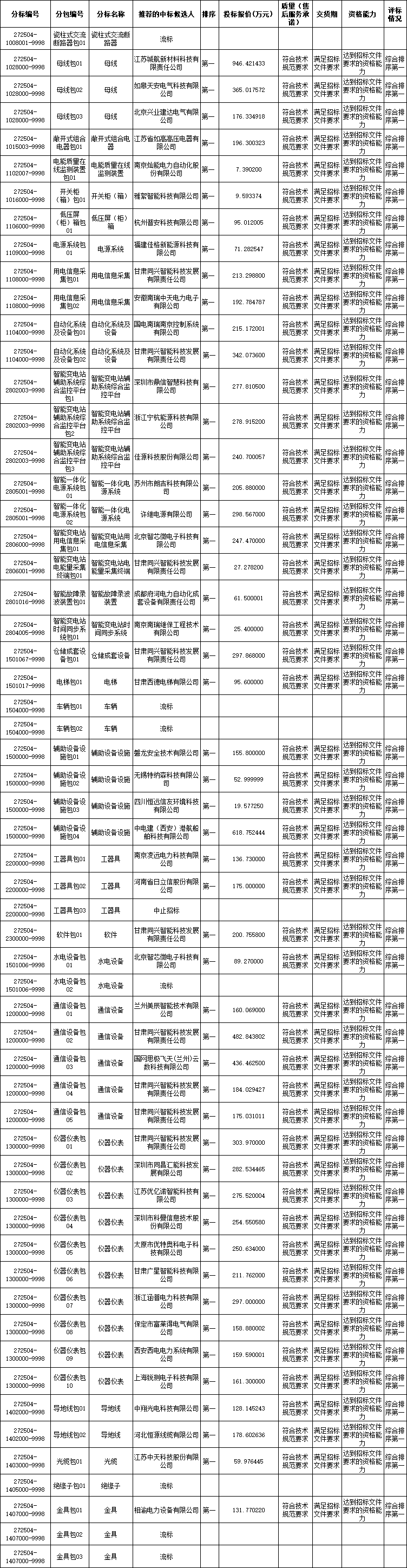 企业微信截图_17542968723479.png