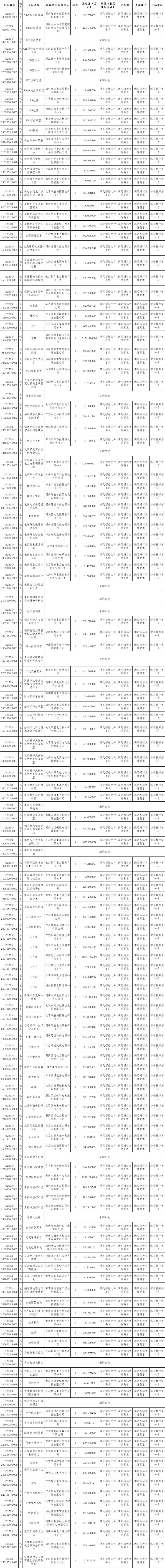 企业微信截图_17544688328530.png