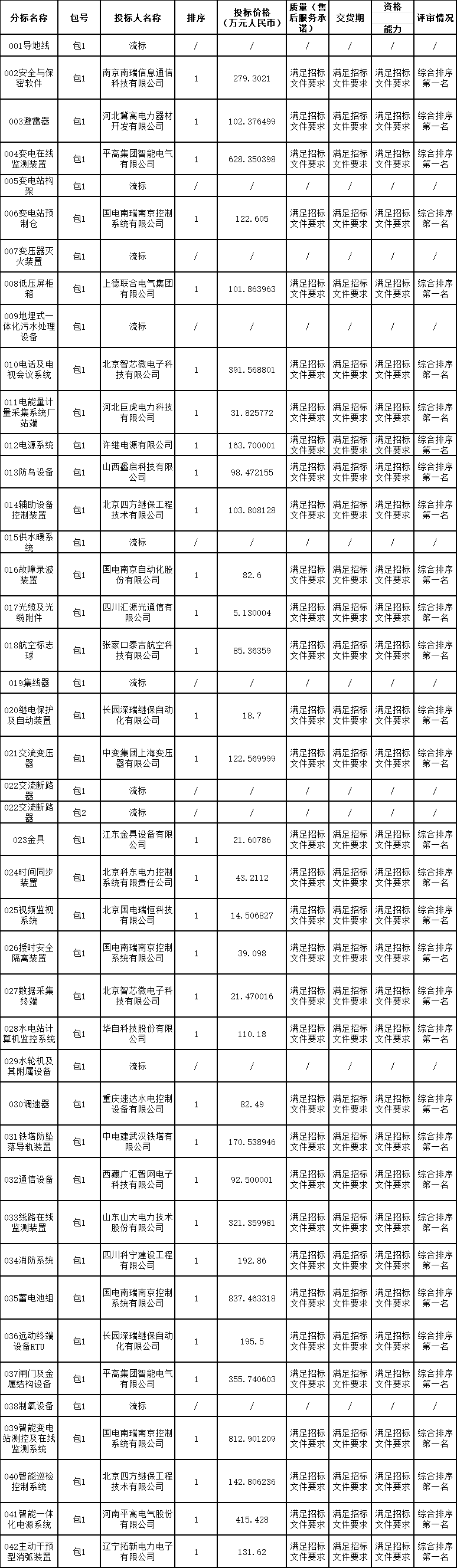 企业微信截图_17549811962643.png