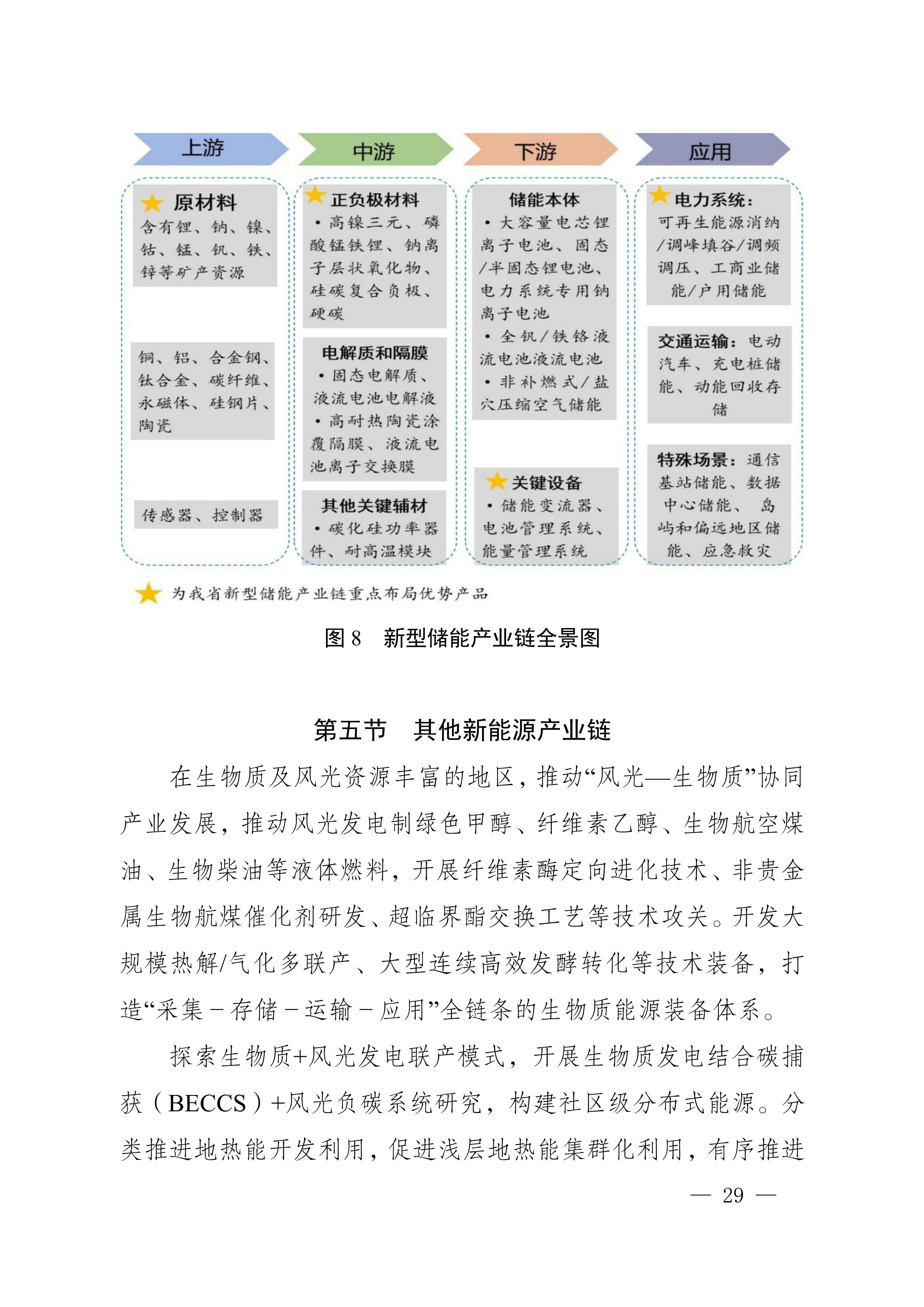 四川省新能源产业链建圈强链发展规划（2025—2027年）_32.jpg