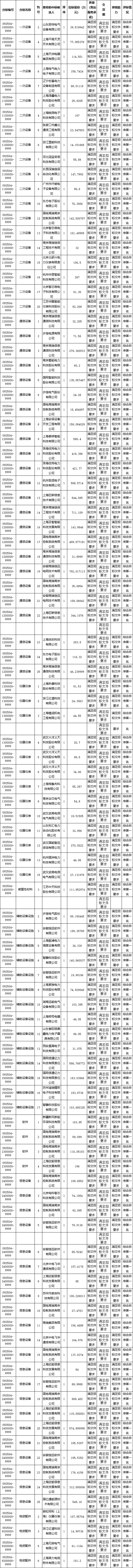 企业微信截图_17574962841839.png