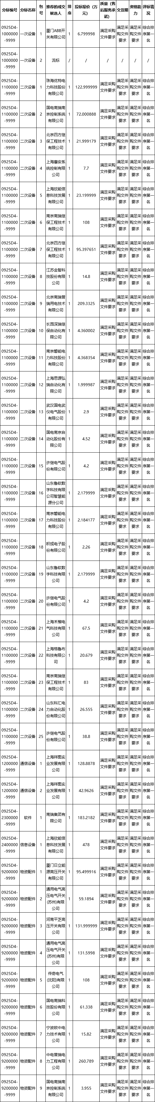 企业微信截图_17574955341274.png