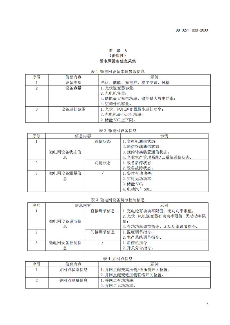 《负荷侧微电网接入电网技术规范（征求意见稿）》_09.jpg