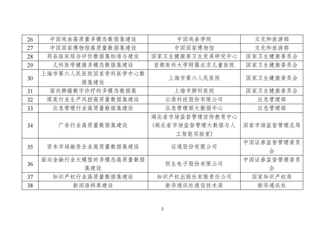 高质量数据集建设先行先试入围名单_03.jpg