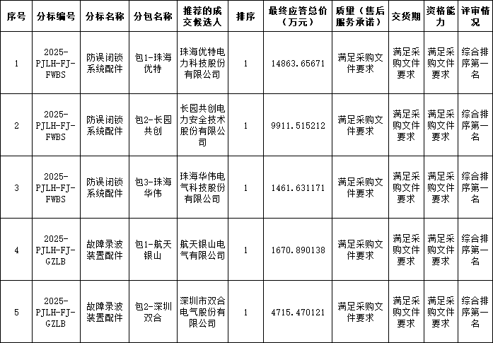 企业微信截图_17564312222899.png