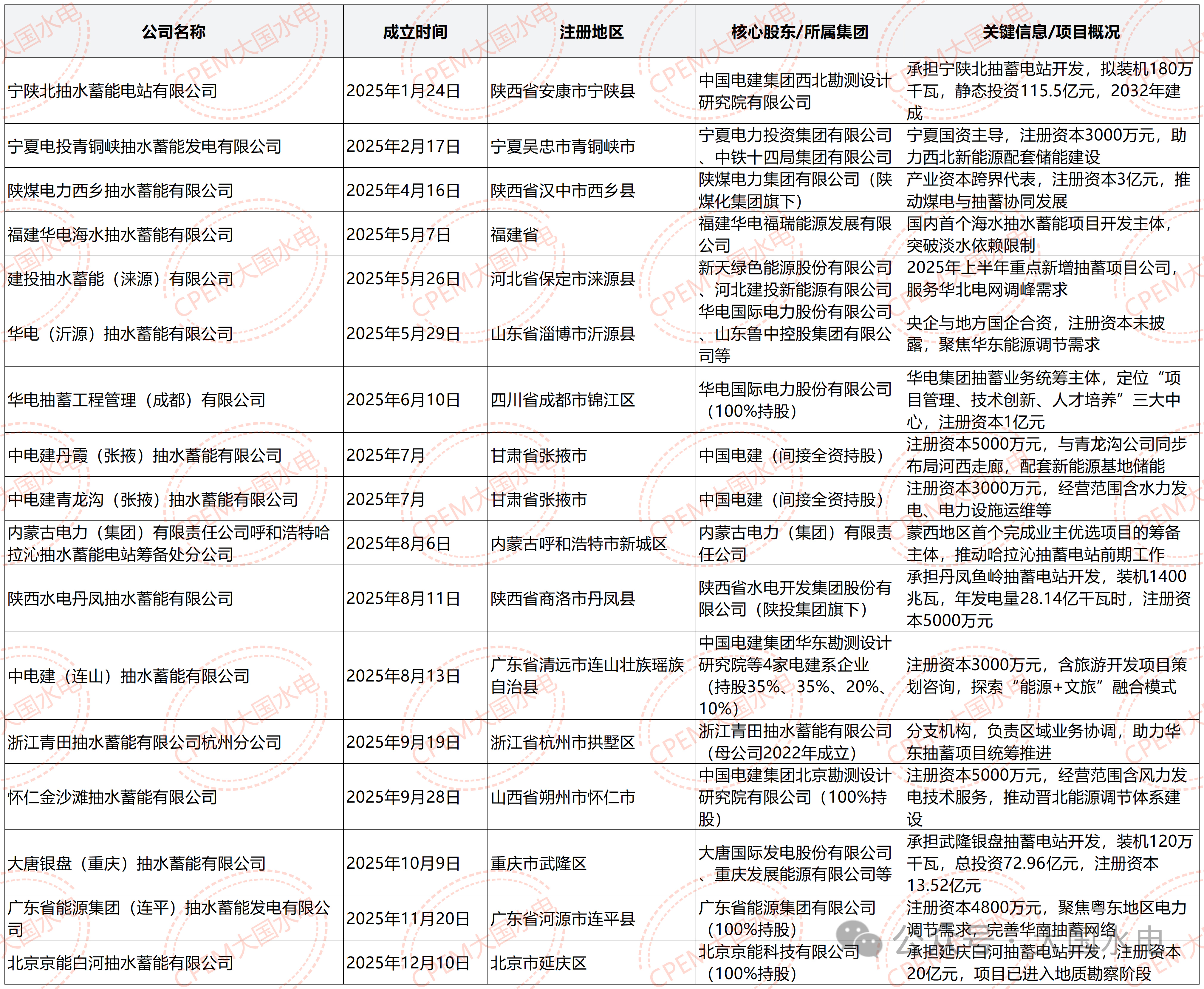 233642e7b447c5496c61444798d39c65.png 233642e7b447c5496c61444798d39c65.png