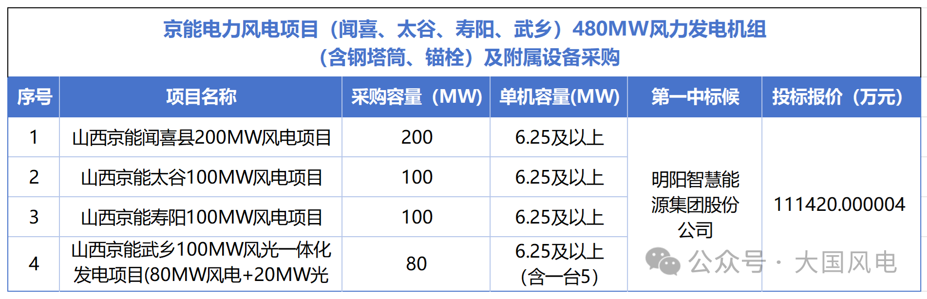 a52fca7b90313403afc7c3b53bdc5e85.png