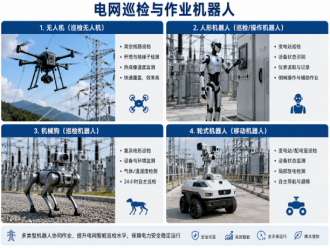 68亿采购开启新纪元！电网机器人发展历程深度复盘